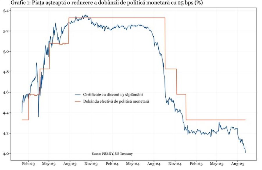 Prinsă între ţinte contradictorii, Federal Reserve vrea să arate că nu şi-a pierdut relevanţa
